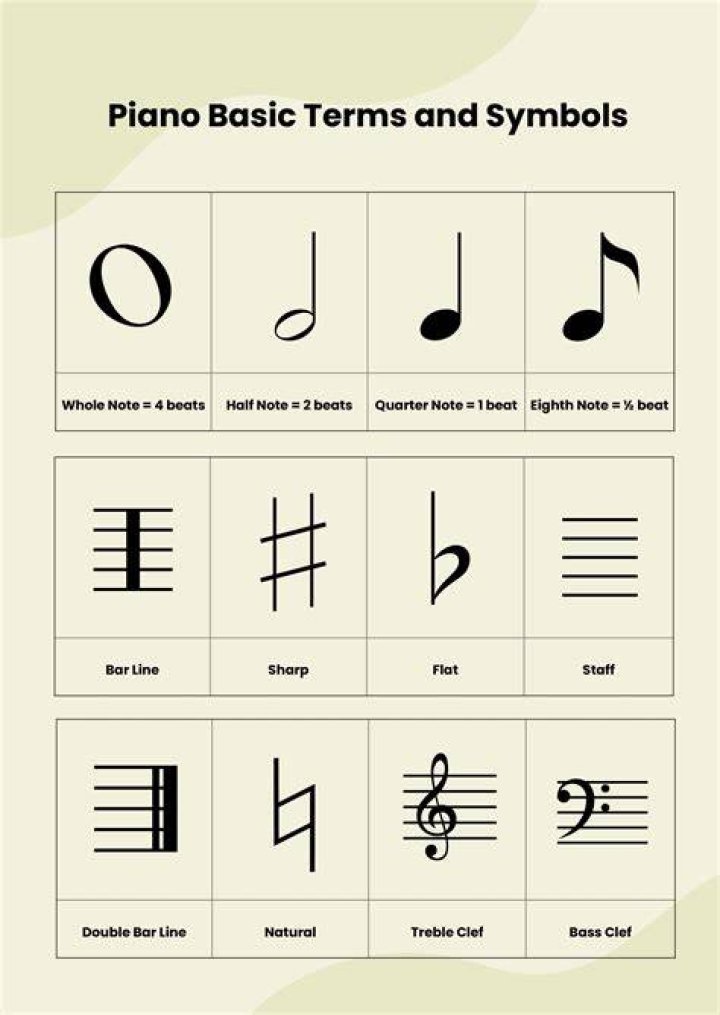 What is meant by musical knowledge?