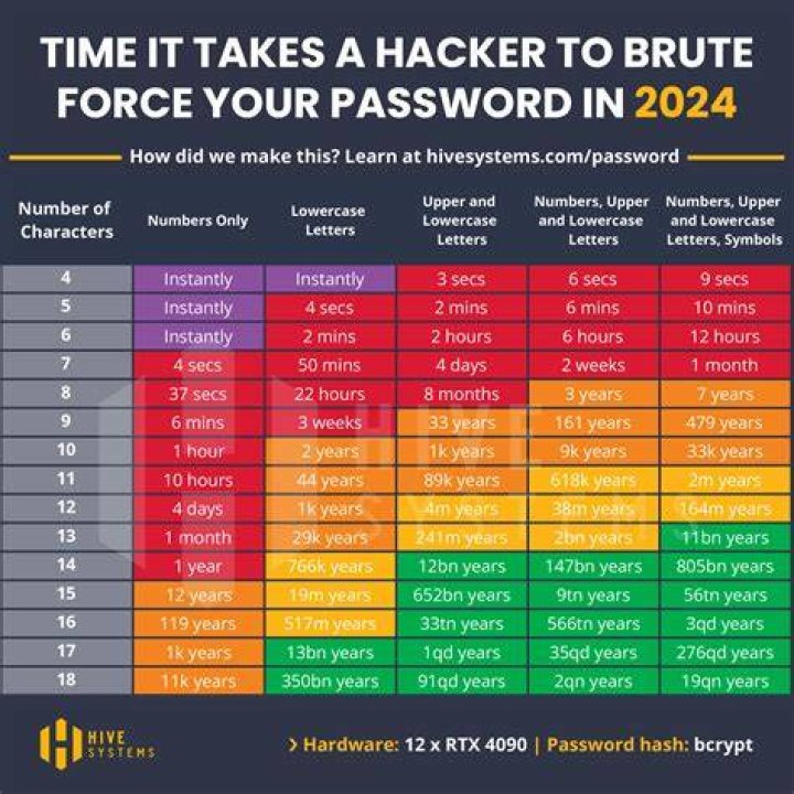 What is meant by password cracking?