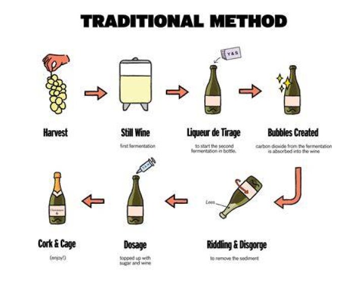 What is meant by riddling?
