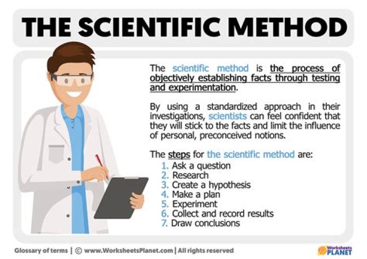 What is meant by scientific words?