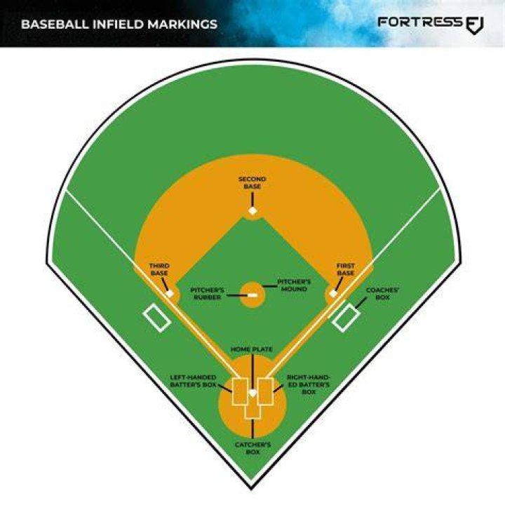 What is meant by small ball in baseball?