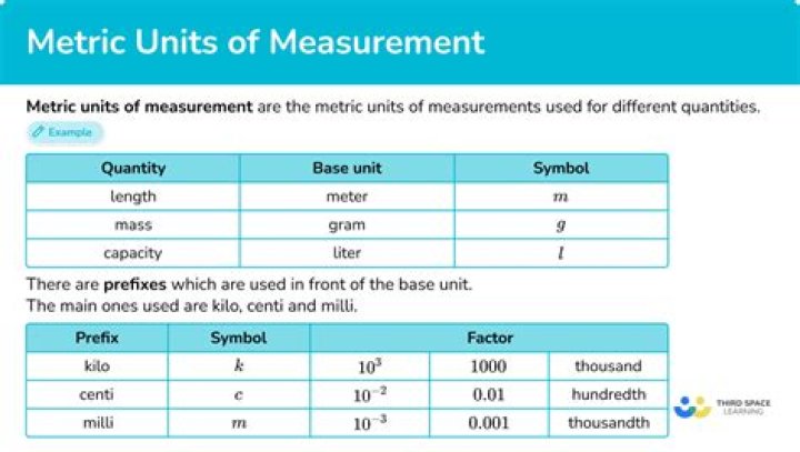 What is measurement example?