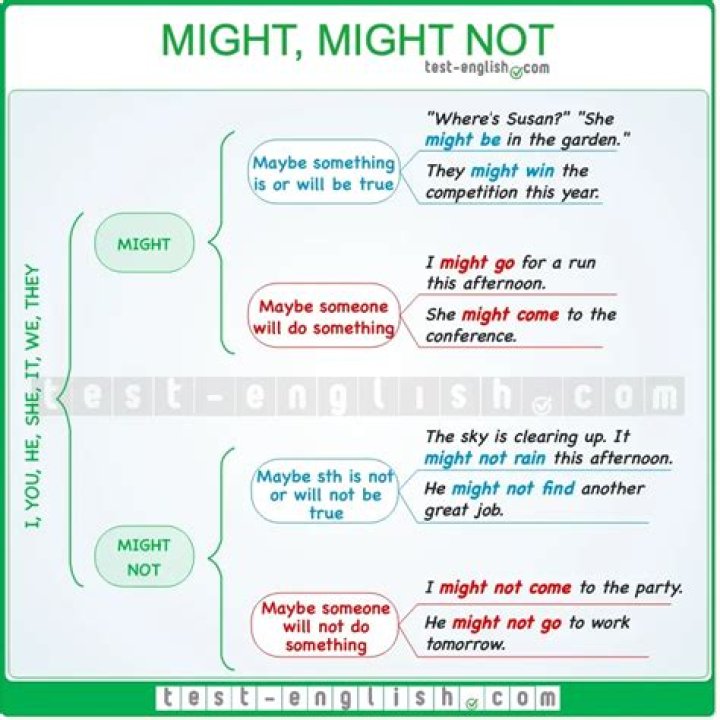 What is might question?