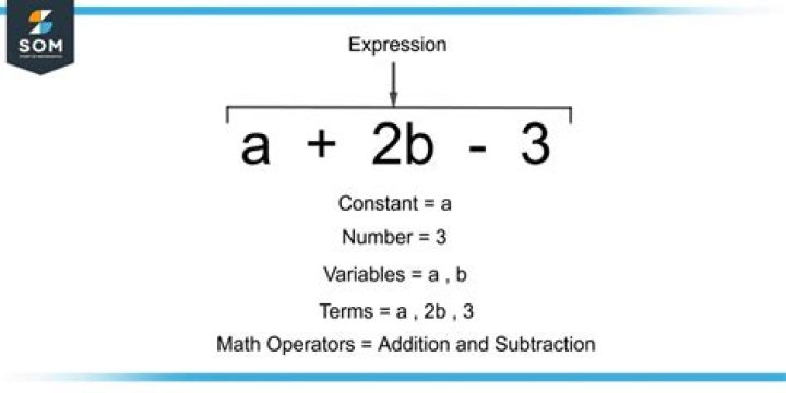 What is missing in an expression?