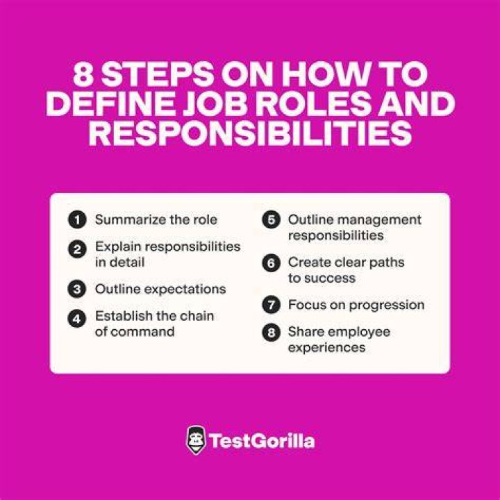 What is MR job role?