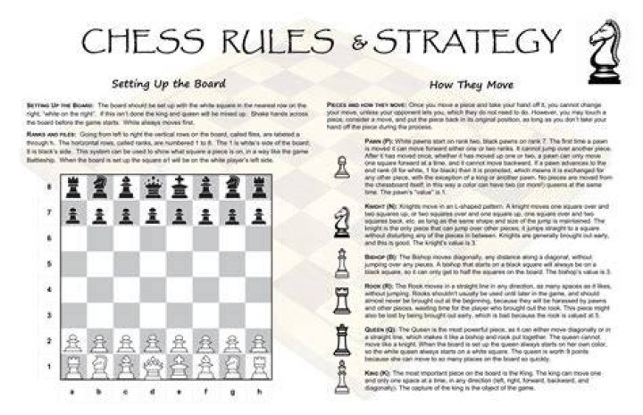 What is Multipv in chess?