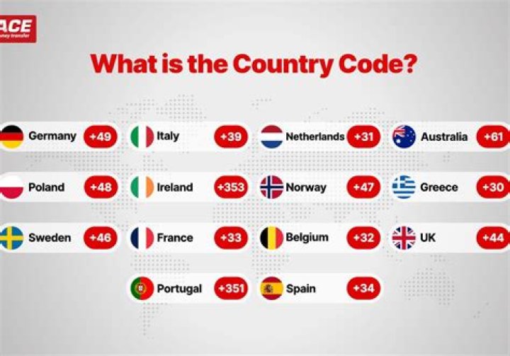 What is my country code name?