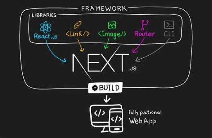 What is next image?