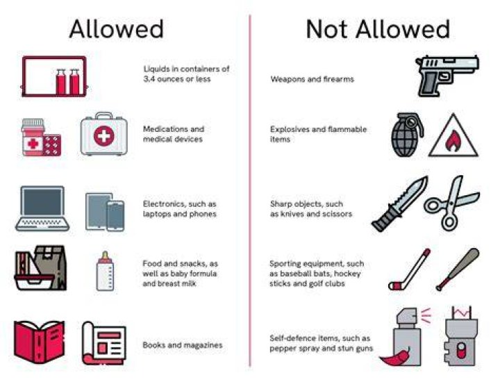 What is not allowed in Chess?