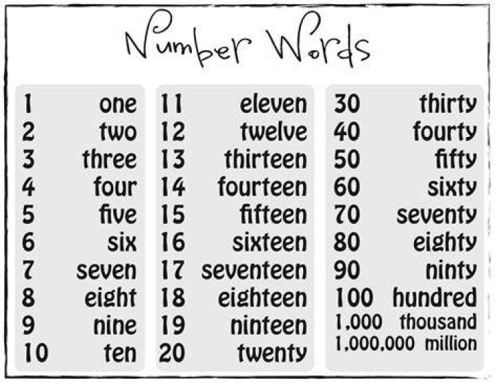 What is number in one word?