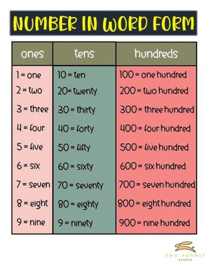 What is number word form in math?