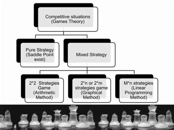 What is optimal strategy in game theory?