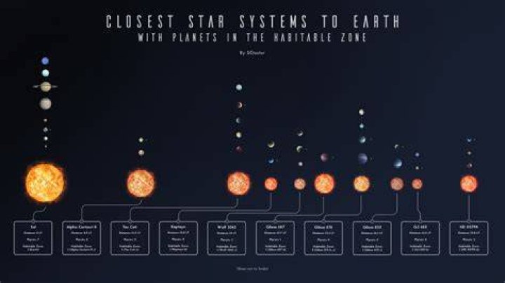 What is our closest planetary neighbor?