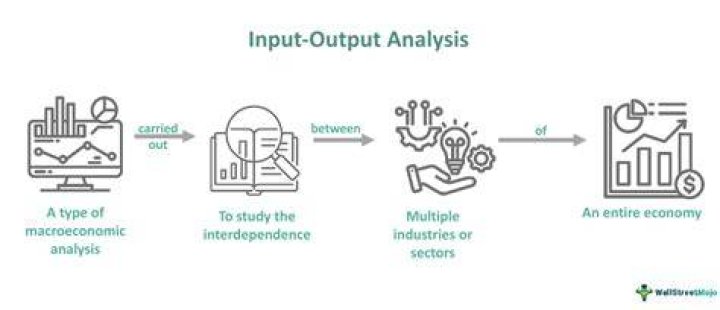 What is output problem?