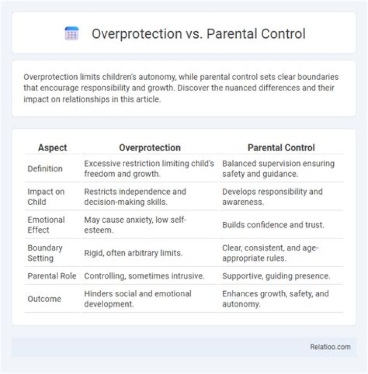 What is parental overprotection?