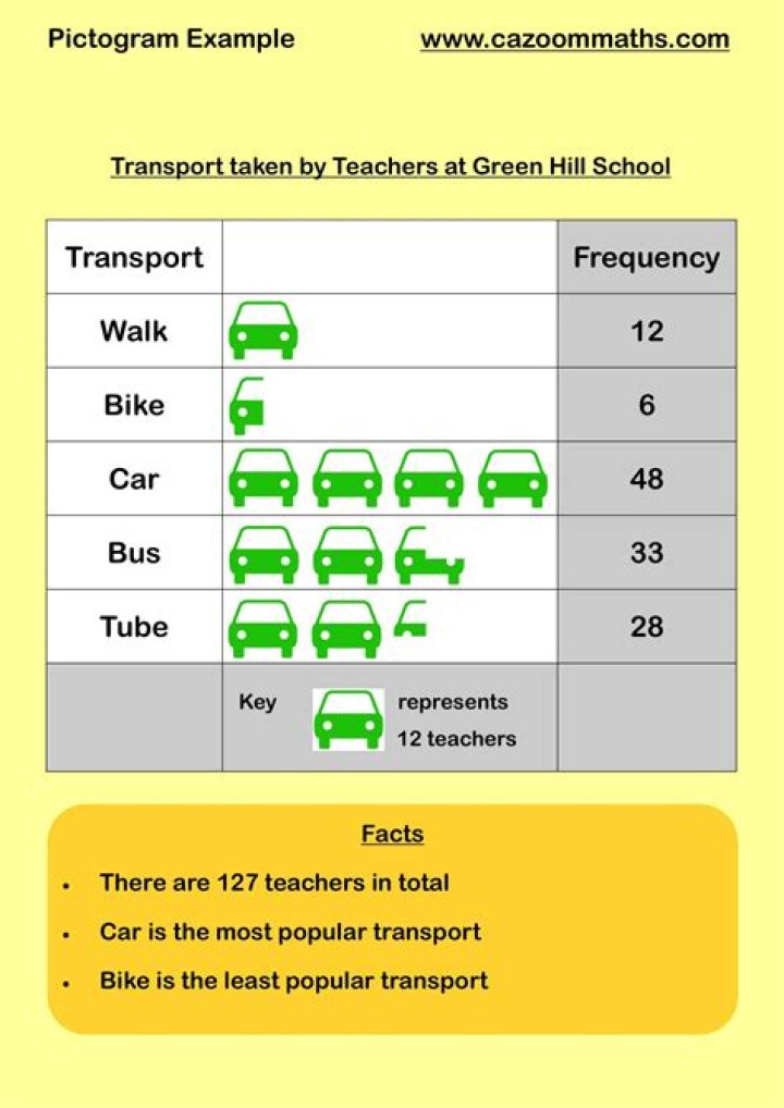 What is pictogram answer?
