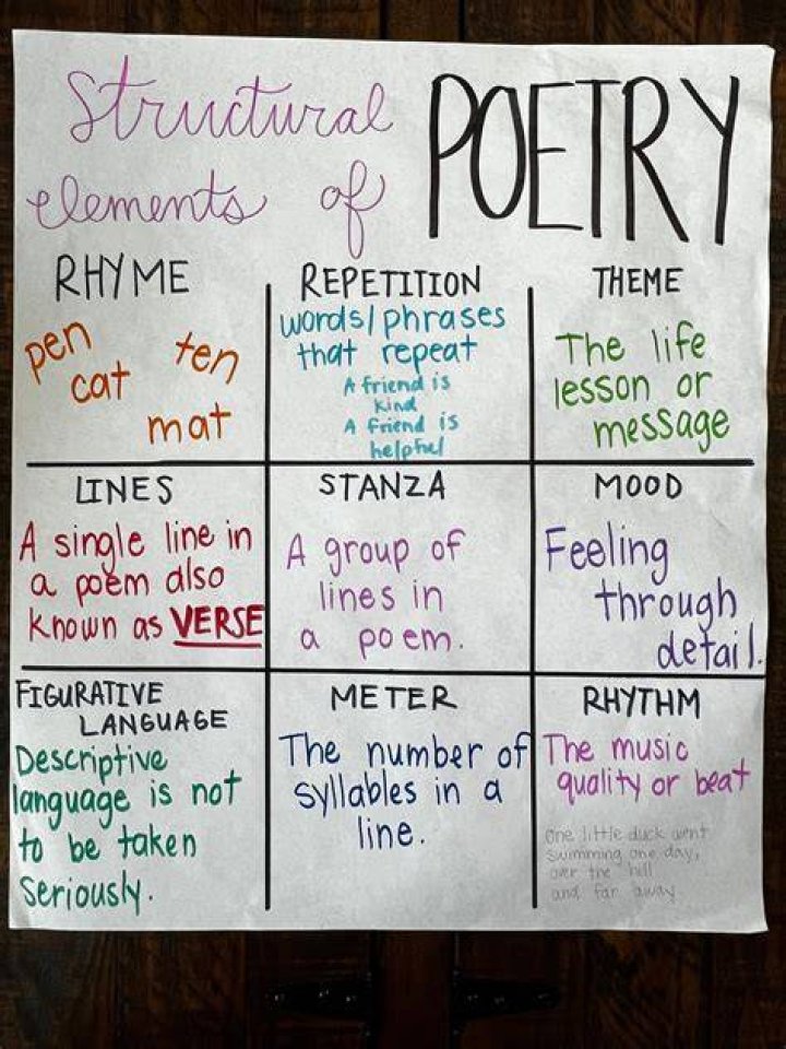 What is poetic sequence?