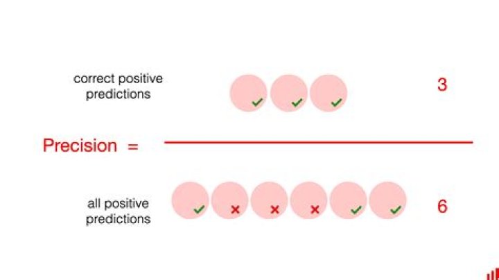 What is precision in ML?