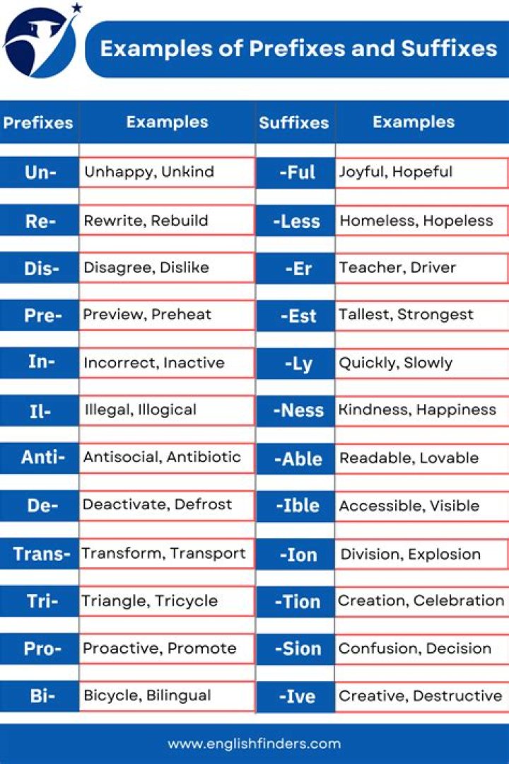 What is prefix in your own words?