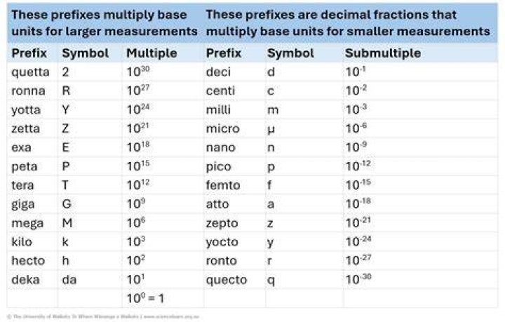 What is prefix of mix?