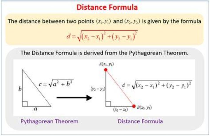 What is Pythagorean distance?