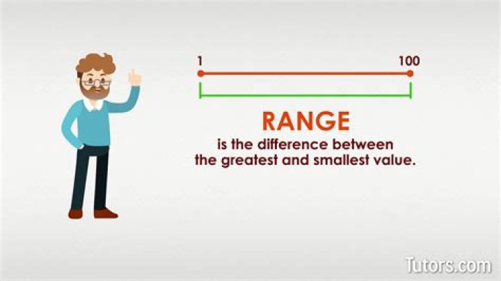 What is range simple words?