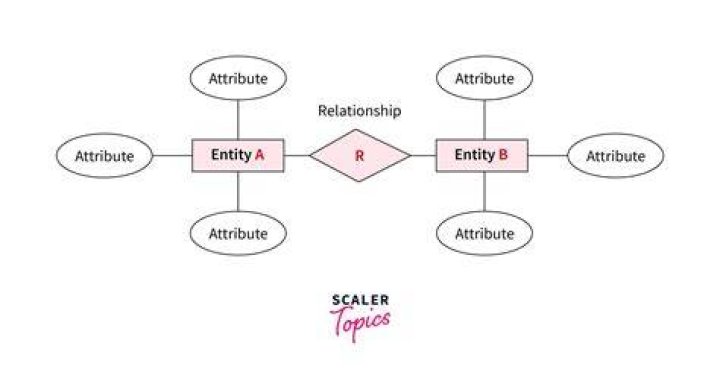 What is relationship puzzle?