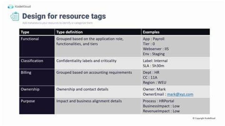 What is resource tagging?