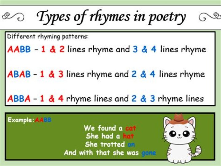What is rhythm in poetry?