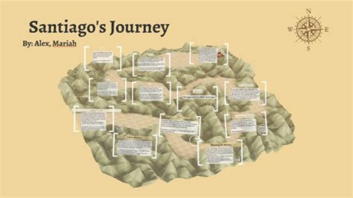 What is Santiago's relationship with the sea?