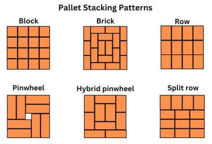 What is short stacking?