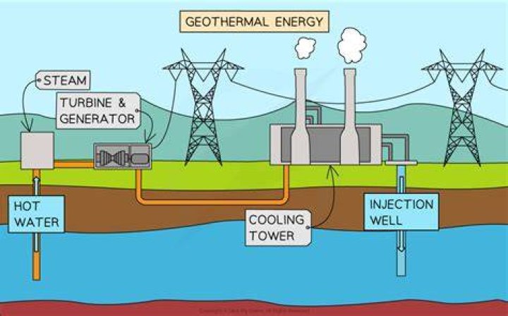 What is steam as a gas?