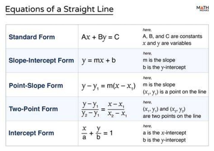 What is straight line formula?