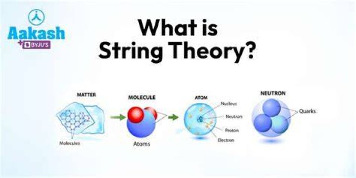 What is string string theory?