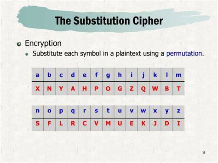 What is substitution cipher explain with an example?