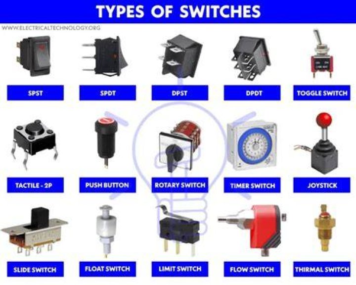 What is switches and example?