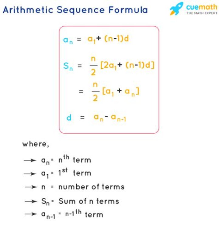 What is the 30th term of the arithmetic sequence?