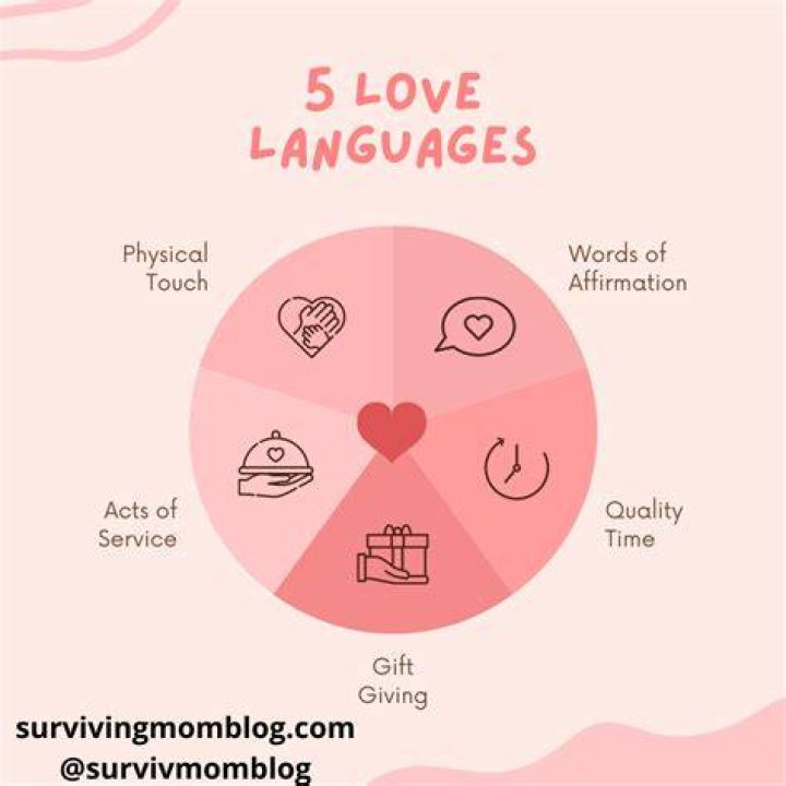 What is the 5th love language?