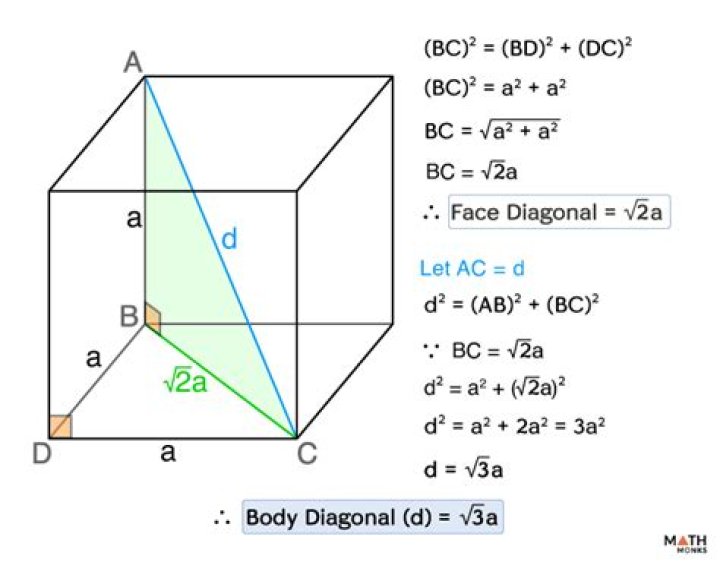 What is the angle between diagonals of a cube?