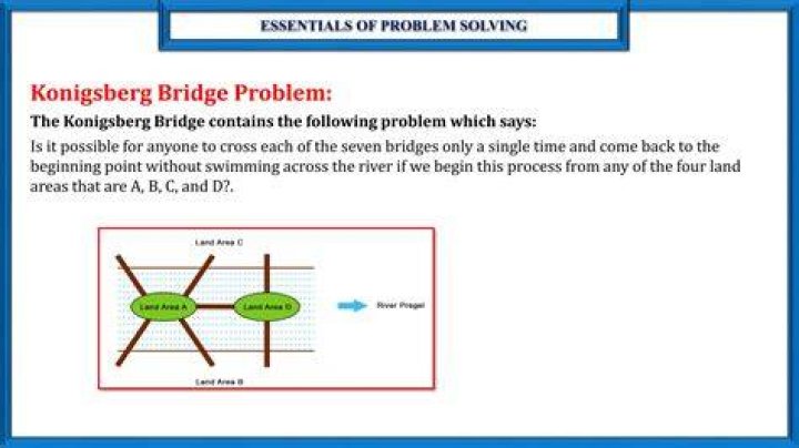 What is the answer to the Konigsberg bridge problem?