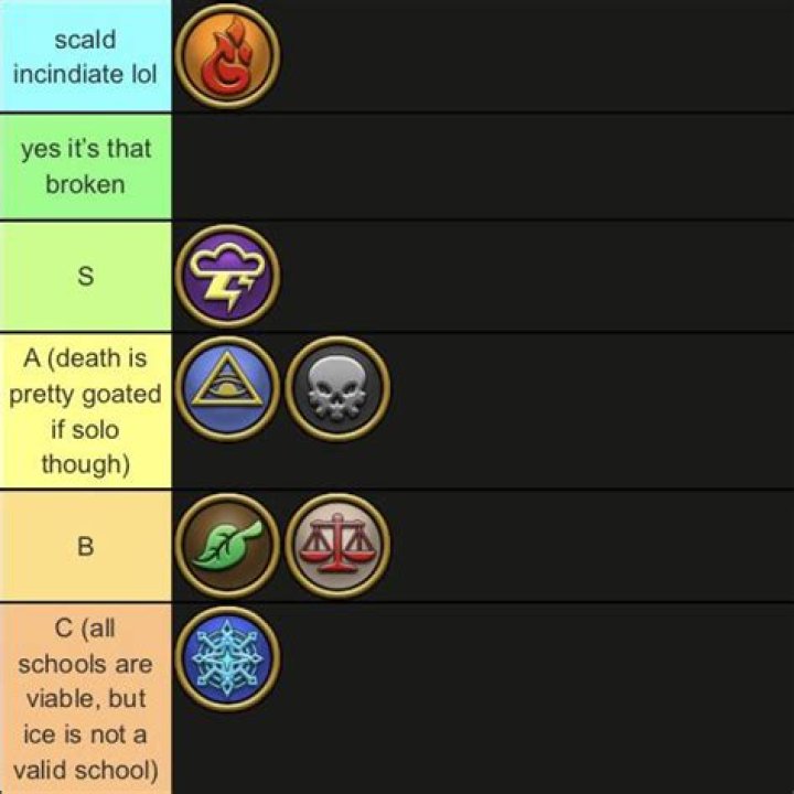 What is the best class in Wizard 101?