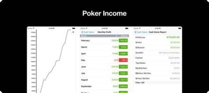 What is the best poker tracker app?