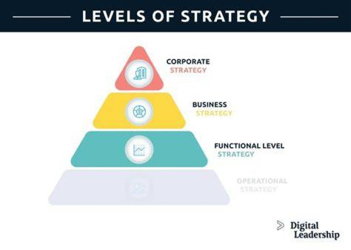 What is the best strategy for mastermind?