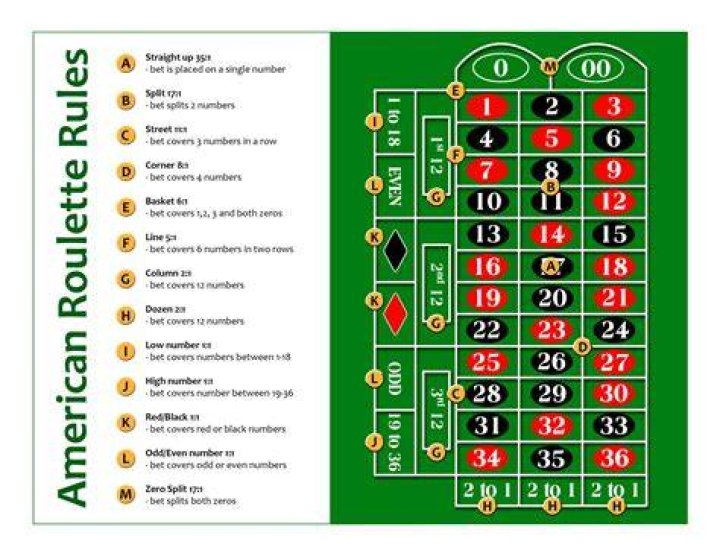 What is the best strategy for roulette?