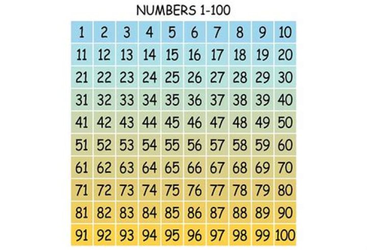 What is the best way to guess a number between 1 and 100?