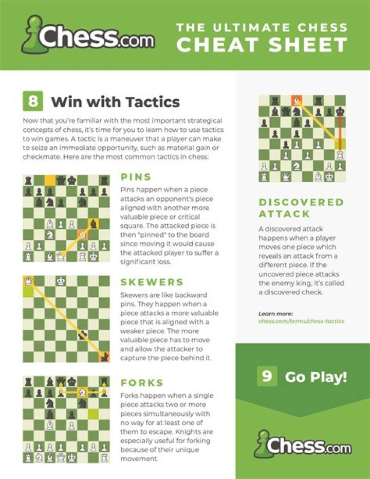 What is the best way to study chess tactics?