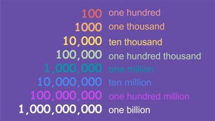 What is the biggest number you can show with both your hands?