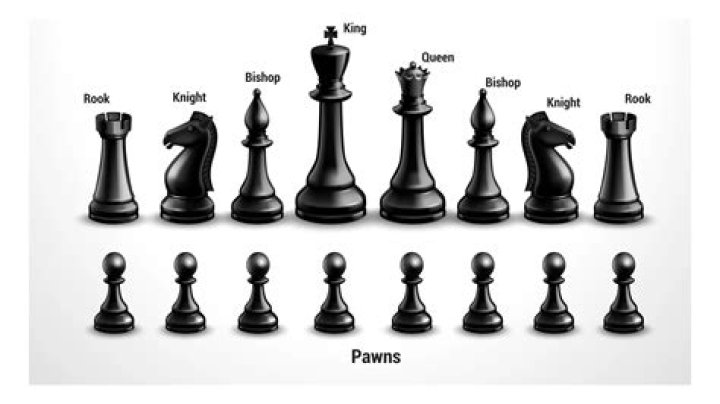 What is the black side called in chess?