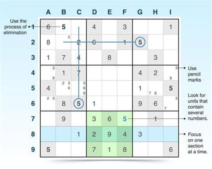 What is the cell rule in sudoku?
