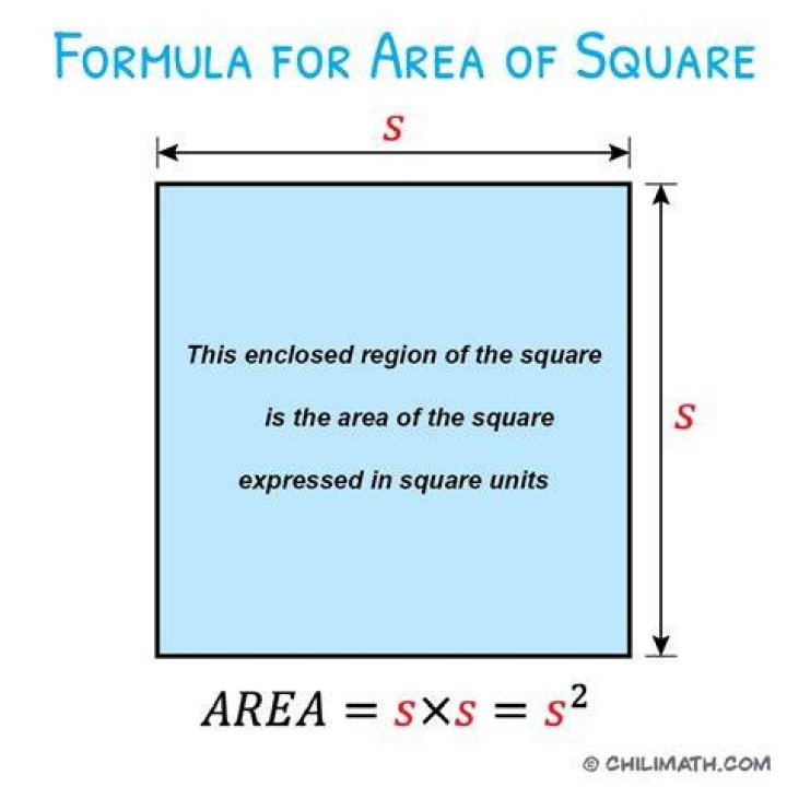 What is the Centre of the square?